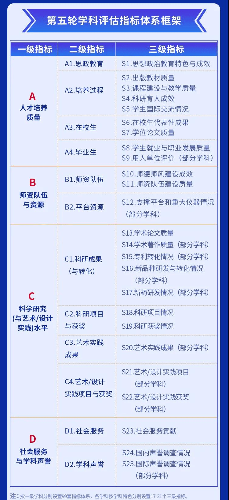 esi排名2020年5月_ESI最新排名出炉(2020年5月),附中国内地大学上榜学科名单