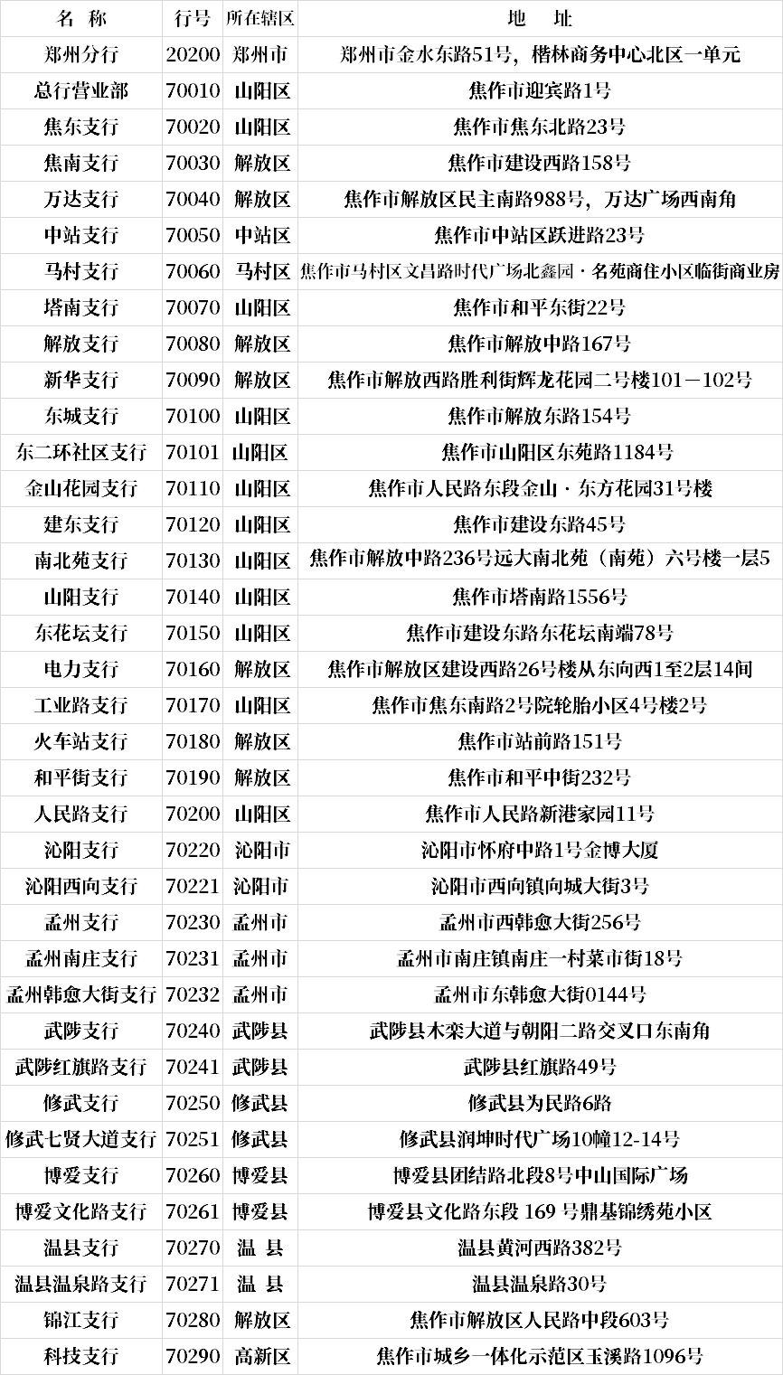 焦作中旅银行发布重要公告！事关钱，请务必……