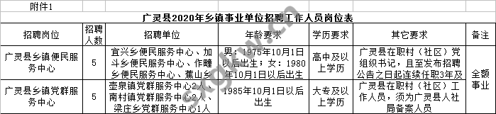 广灵县人口_广灵县公安局蕉山派出所积极开展流动人口清查工作