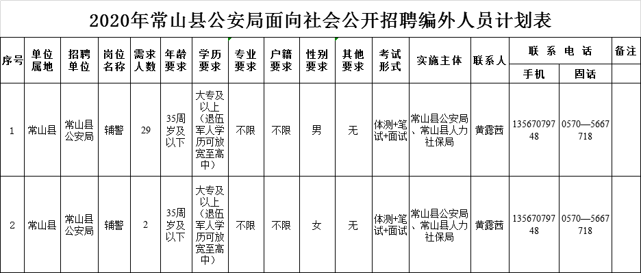 常山人口_常山常住人口259966 衢州市第七次人口普查主要数据出炉