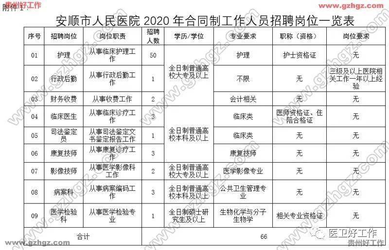 安顺市人口有多少_贵州省公示294处地质灾害隐患点责任人和监测人名单