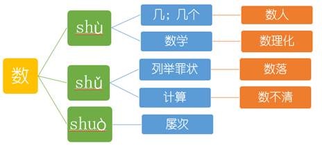 辞什么足成语_辞九门回忆等什么君