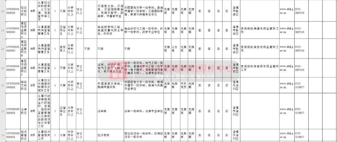 淄博人口2021_2021淄博经开区规划图