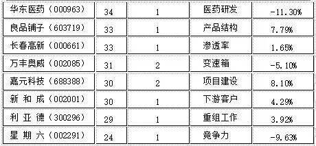 概念|全景互动周报：本周“双十一”概念受投资者关注度高