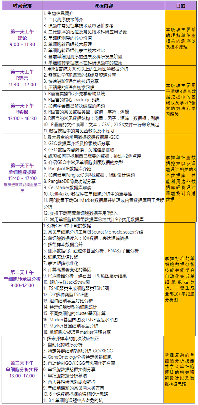 语言|掌握单细胞测序生信分析，用 R 语言挖掘数据发高分文章！