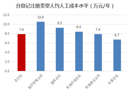 金华2020年工资指导价位出炉！关系到每个金华人→