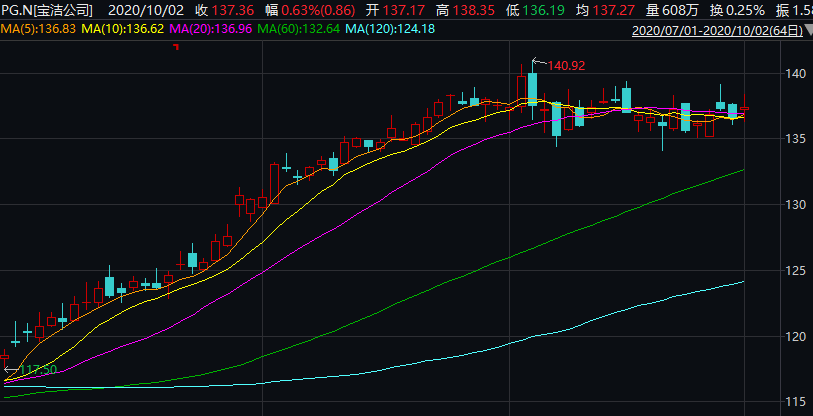 达里奥|桥水最新动向！狂买消费、阿里和新兴市场，＂世界要越来越多看中国＂