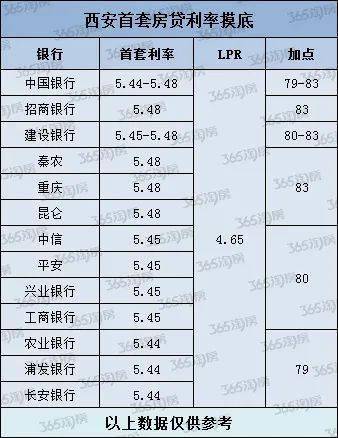 西飞的产值计入西安的gdp了吗_广东统计局再度公告 2016深圳GDP达20078.58亿,首超广州