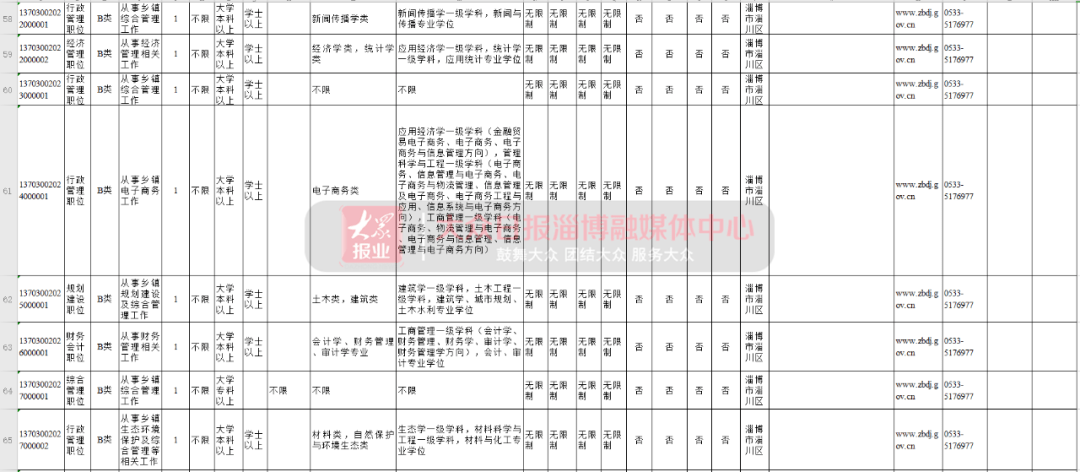 淄博人口2021_2021淄博经开区规划图