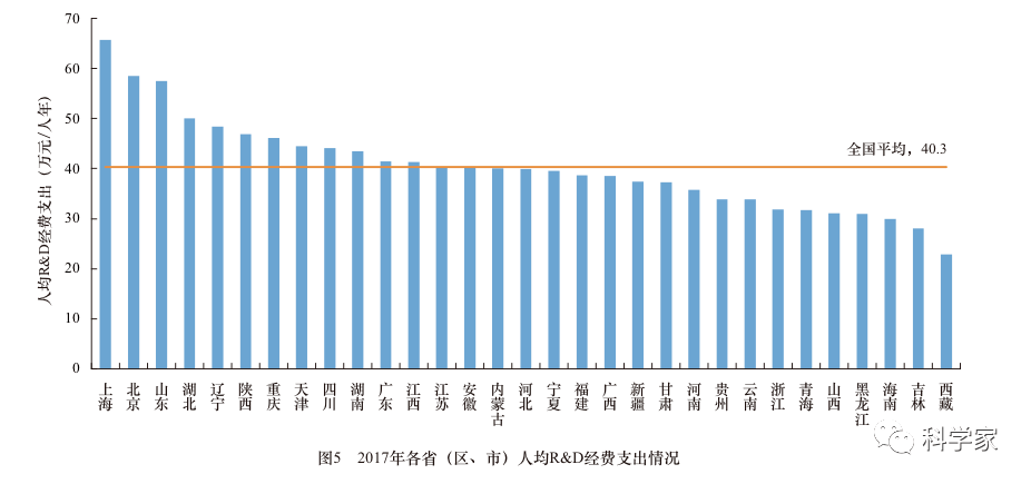 不同国家教育投入占gdp比重(2)