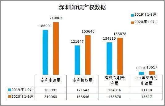 国家高新区gdp(3)