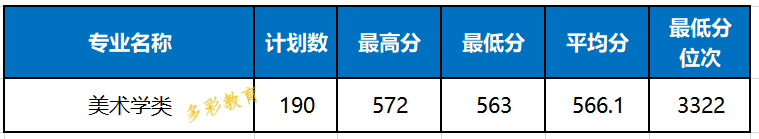 浙江省2020高考录取_录取分数|浙江师范大学2020年各类别录取分数汇总