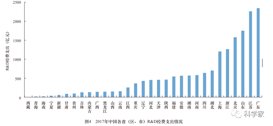 各市最不均衡的gdp_2020广西各市gdp