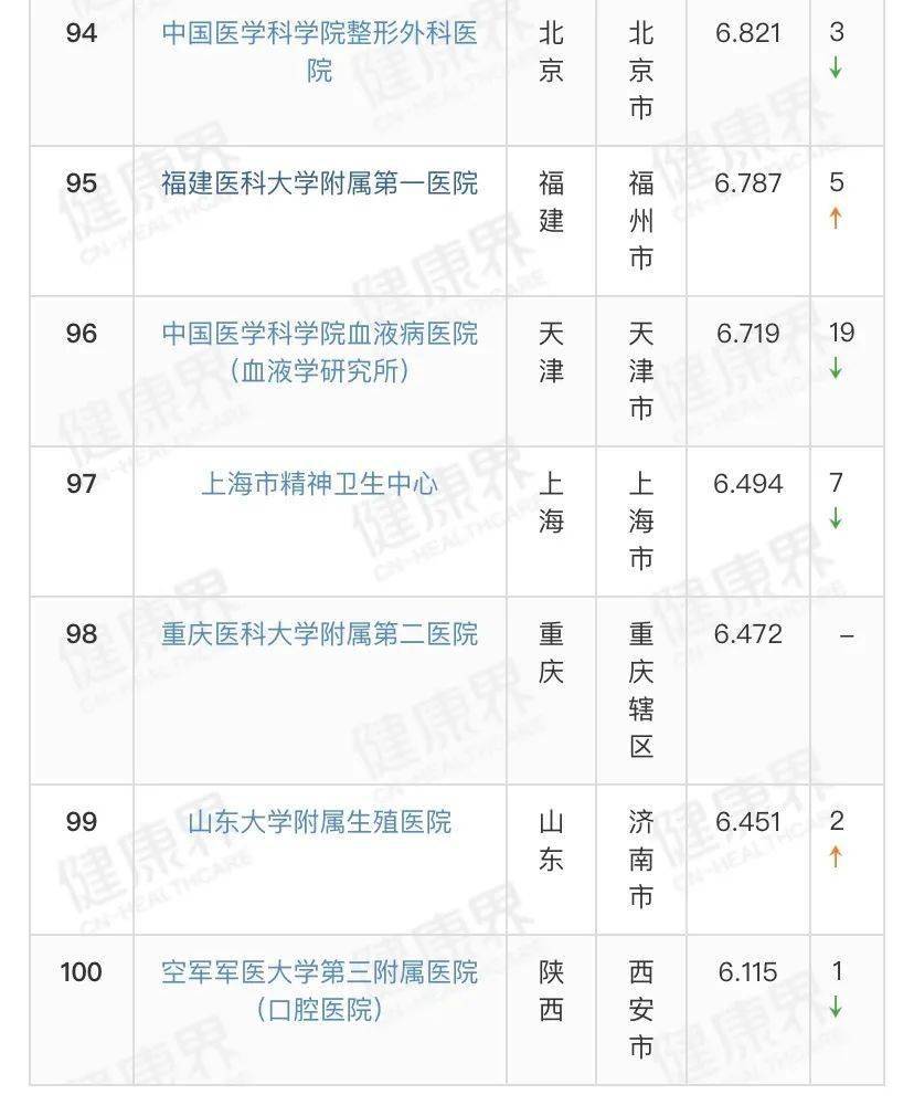 中国|“2019专科汇总排行榜100强”出炉！