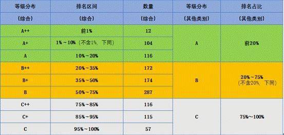 全国|进步最快榜全国第一！浙大邵逸夫医院仅用25年跻身中国医院综合及科研学术排名榜前列