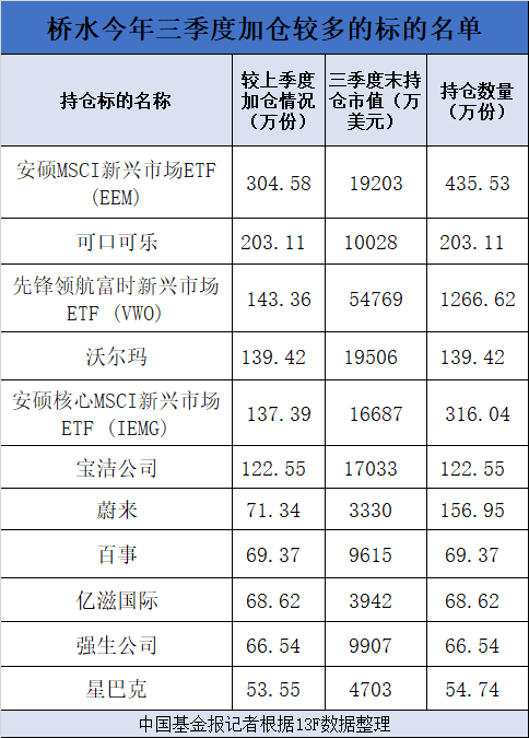 消费|达里奥最新动向！狂买消费、阿里和新兴市场，＂世界要越来越多看中国＂！