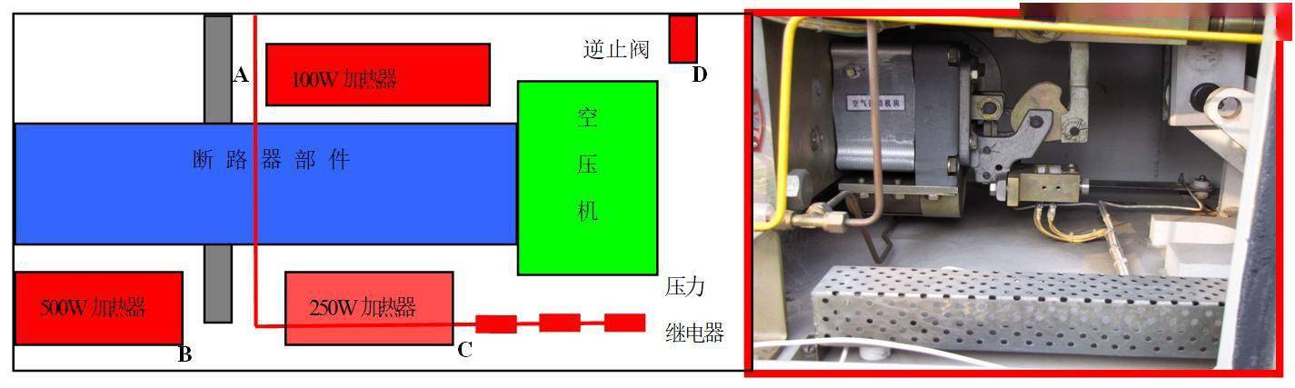 改造高压断路器加热系统,以免到冬季时设备中的压缩空气水分结冰