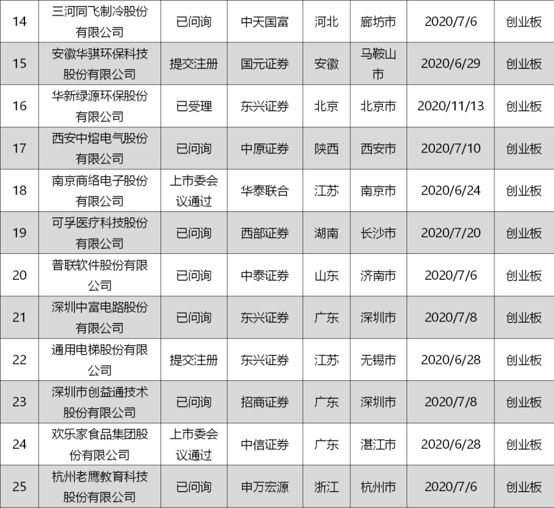 史上"最贵港股"67诞生!创业板注册制ipo申请被否首