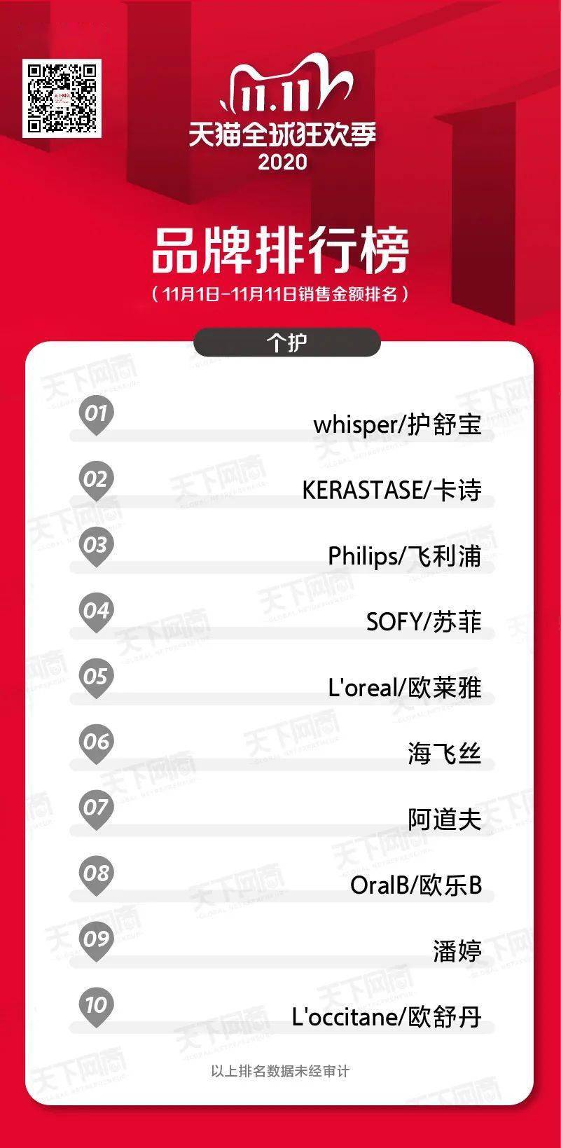 双11品牌销量排行榜前十名：揭秘最热销的优质品牌