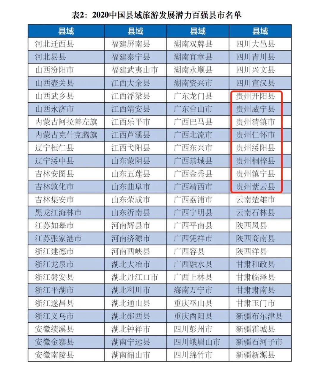 恩施州各县市gdp成绩单是多少_四川21市州一季度GDP 成绩单 出炉