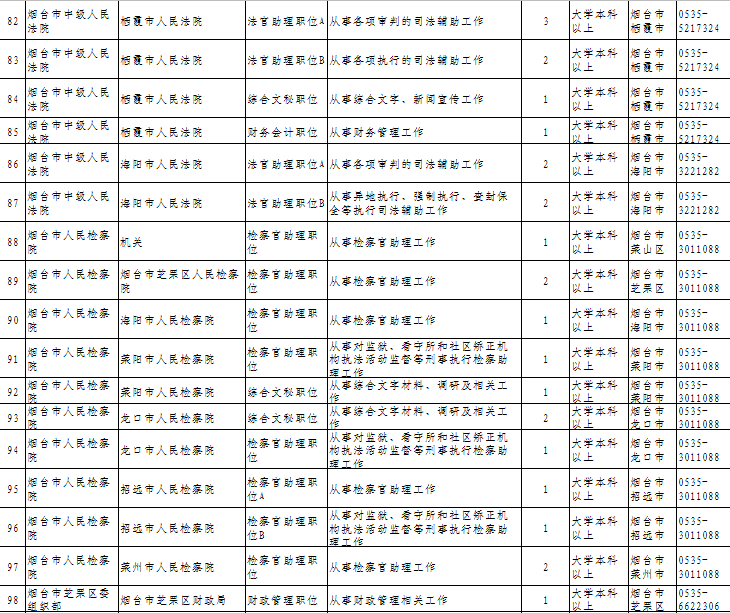 烟台人口2021_烟台多少人口(2)