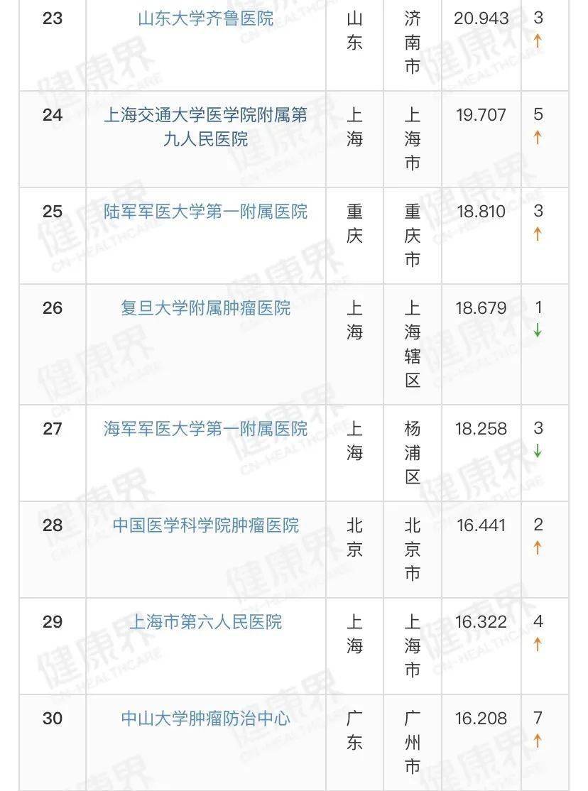 中国|“2019专科汇总排行榜100强”出炉！