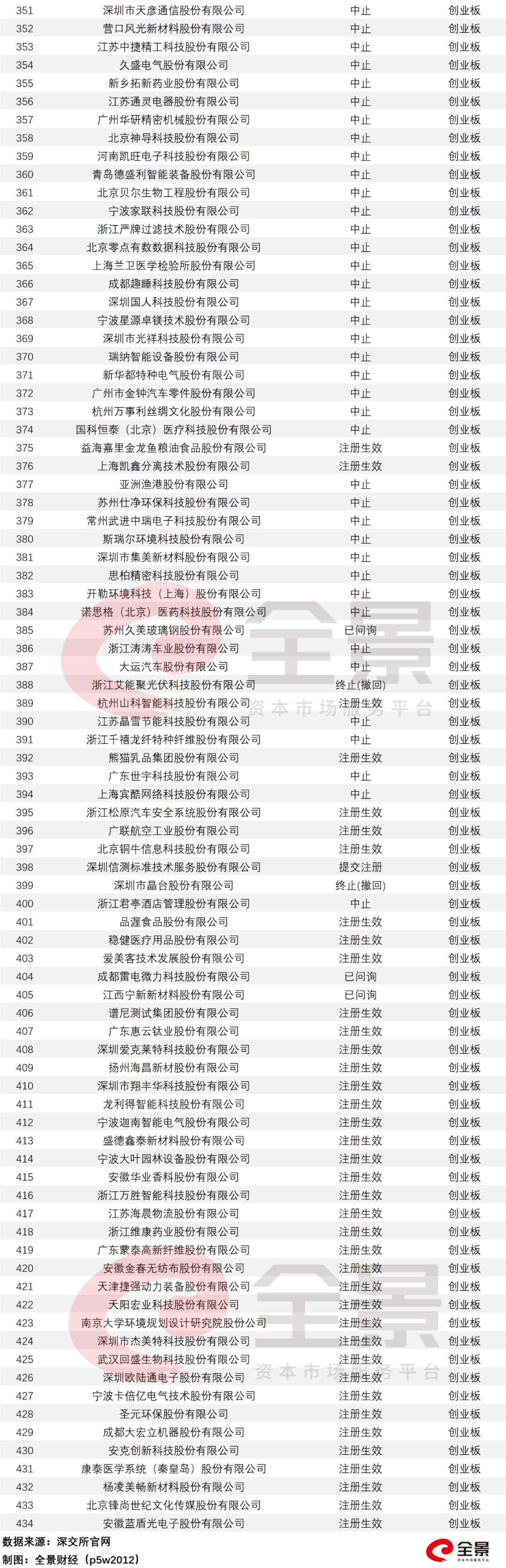 教育|史上“最贵港股”?诞生！创业板注册制IPO申请被否首现（附最新IPO排队列表）