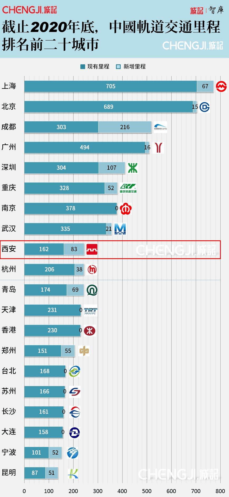 地铁开通gdp_1020万西安人的期待 万亿GDP 3条地铁开通 行政规划调整(3)