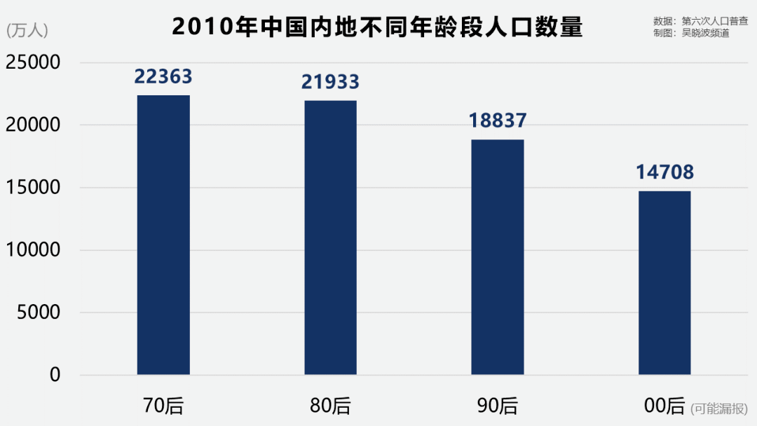 东亚人口单身危机_单身头像男生(2)