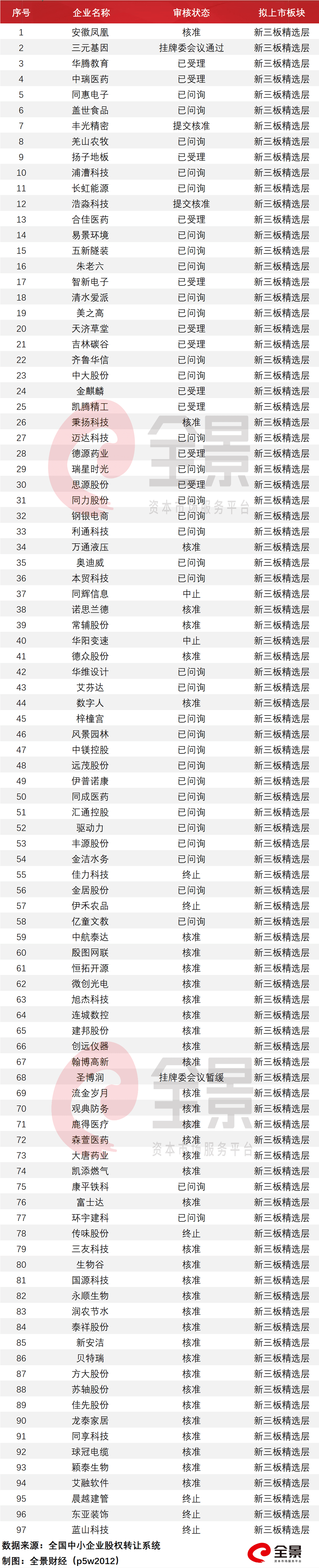 教育|史上“最贵港股”?诞生！创业板注册制IPO申请被否首现（附最新IPO排队列表）