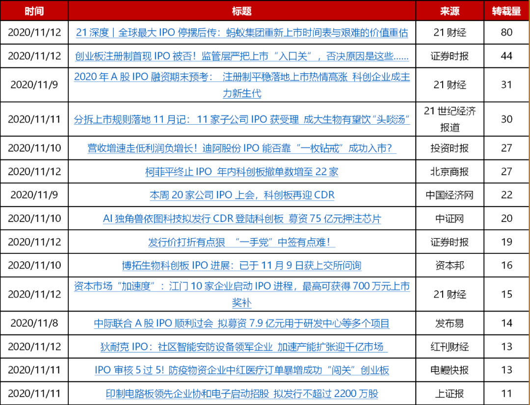 教育|史上“最贵港股”?诞生！创业板注册制IPO申请被否首现（附最新IPO排队列表）