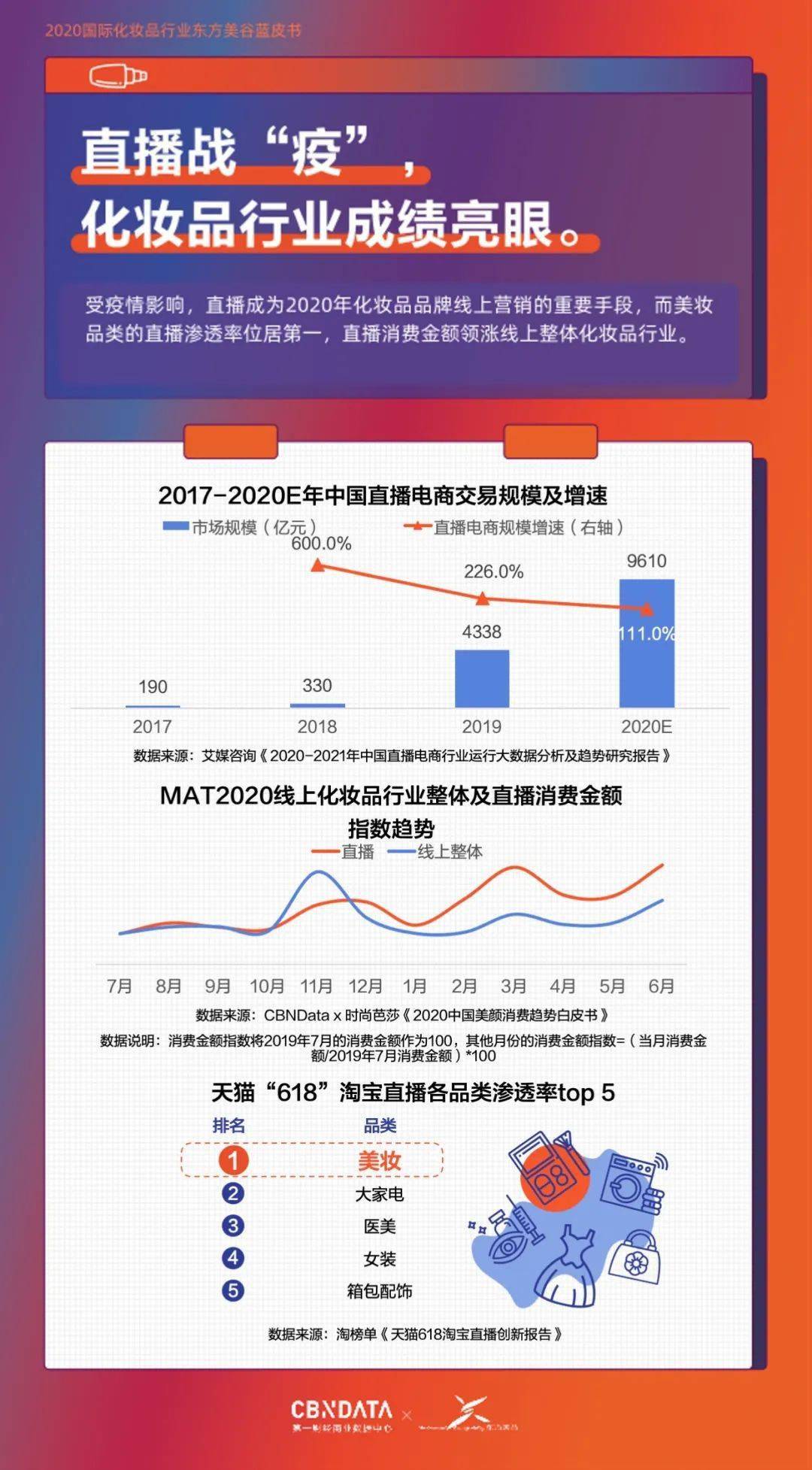 中国|Z世代都是Clean Beauty死忠粉？2020中国化妆品消费还有这些新热点