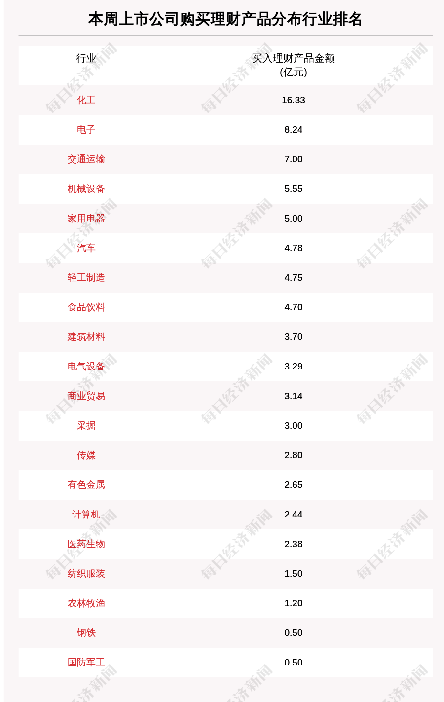 公司|本周80家A股公司购买83.90亿元理财产品，盐田港买入最多