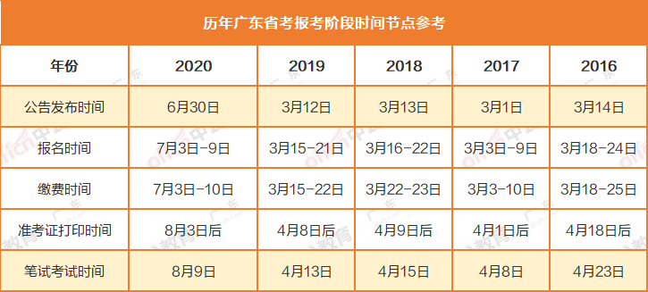 开云app官网：
2021广东省考？基本情况先来相识！(图1)