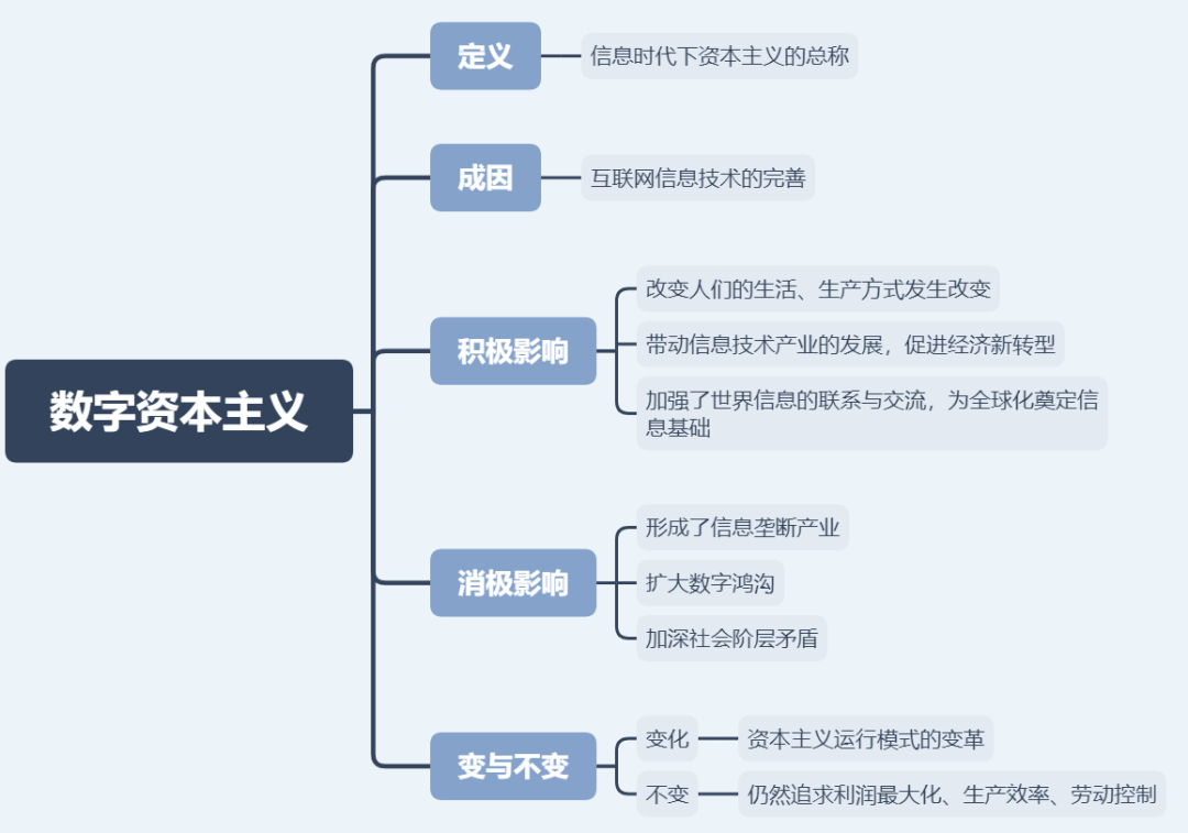 经济总量和生产力关系_生产力和教育的关系图(3)