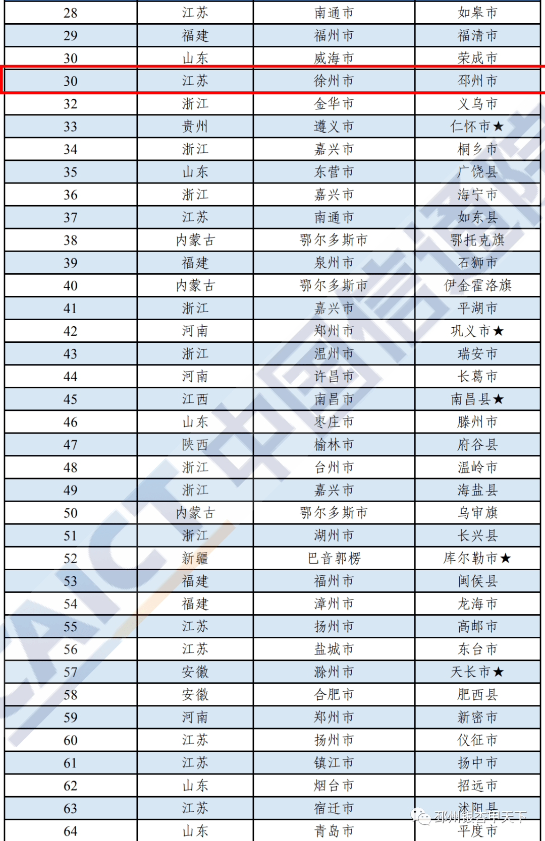 2020年百强县gdp(3)