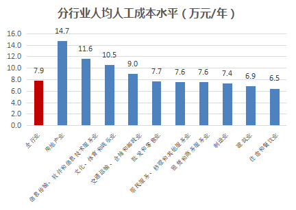 金华人口_2020年浙江金华人口大数据分析 户籍人口增加1.97万人 出生人口减少