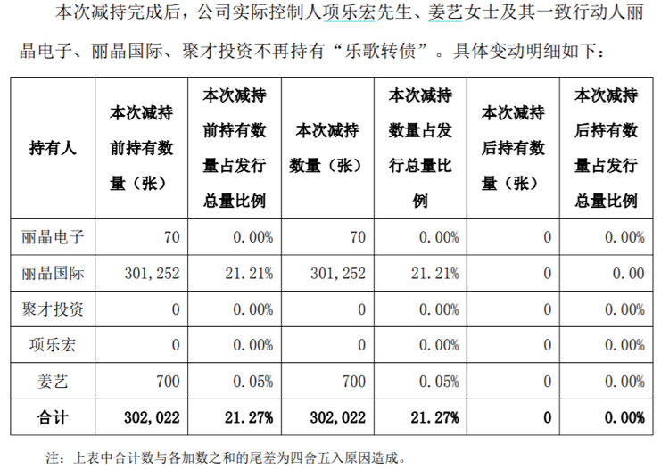 公司|转债3天大涨130%，股东却清仓式减持！钛白粉2个月提价6次，未来机会如何？（附股）