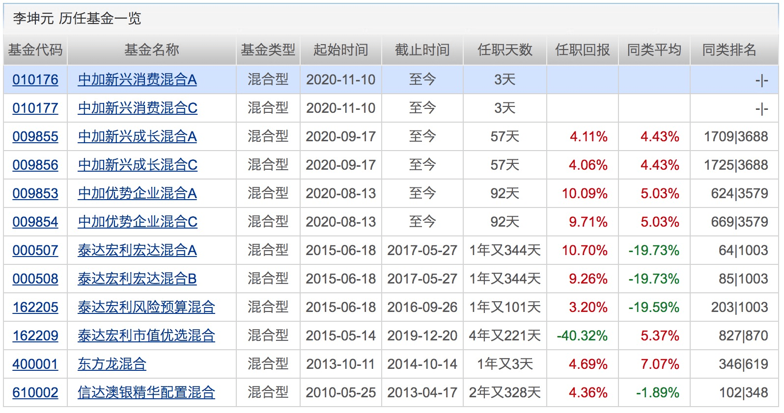 业绩|本周再现500亿“爆款”！这类基金今年以来全都正收益！下周将有16只基金发行