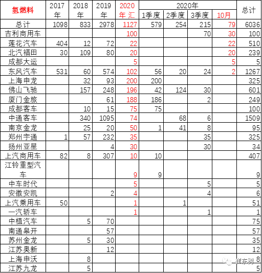 点击进入看图评论