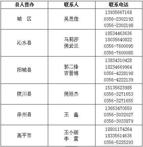 晋城人口_楼市中的傲慢与偏见,晋城城市人口净流出,未来房价必定会下跌(2)