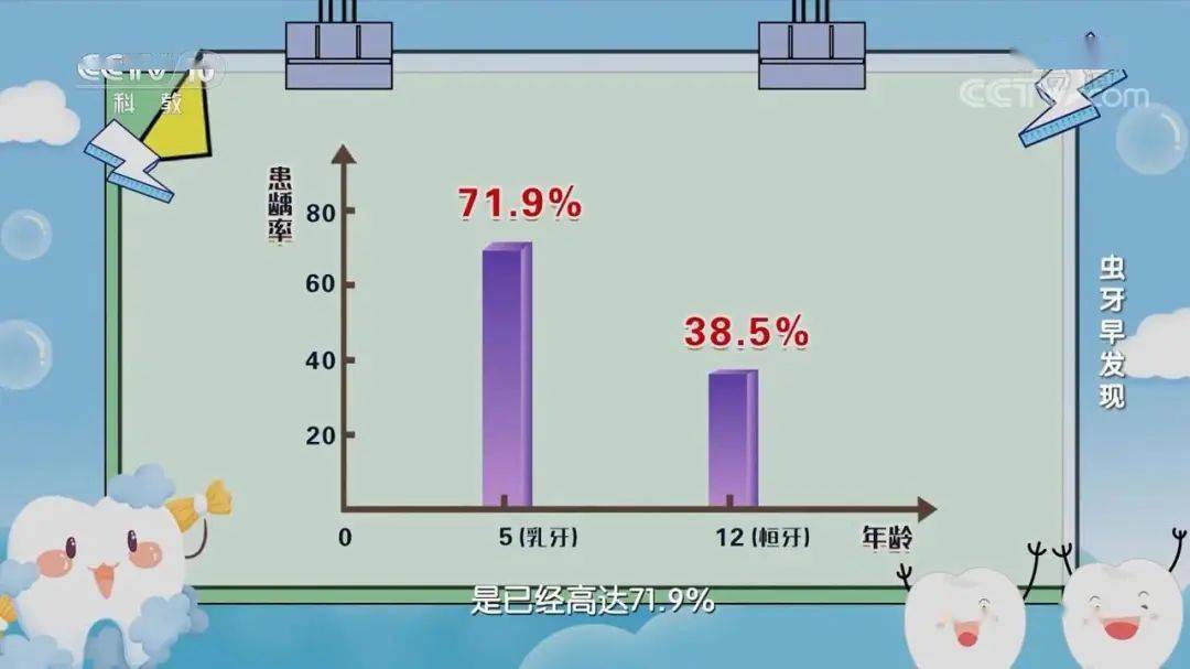 牙齿|儿童龋齿导致脸不对称！北大口腔医院主任医师告诫家长一定要重视