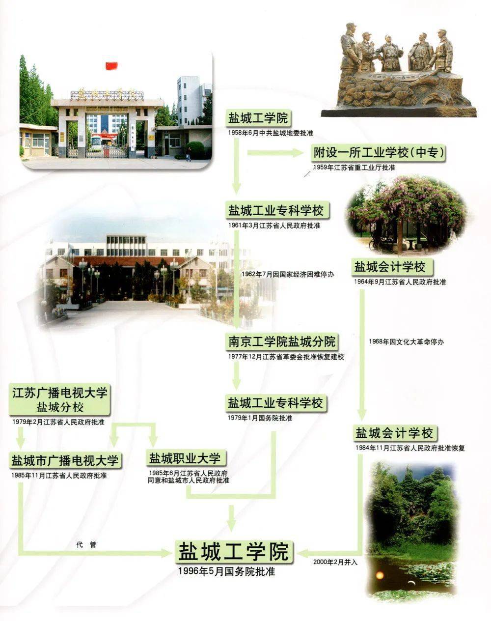 招生|厚德重行每日一校丨盐城工学院 笃学格致