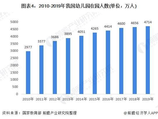 各国学前教育gdp比重_2017幼教行业数据分析表,你认为未来会如何发展