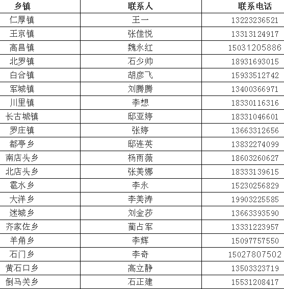 唐县人口_保定GDP和人口排名,唐县排第几