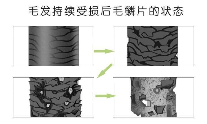 颜色|被渣男包围的性感尤物 转身一变成每根头发都在用力的心机姐姐？