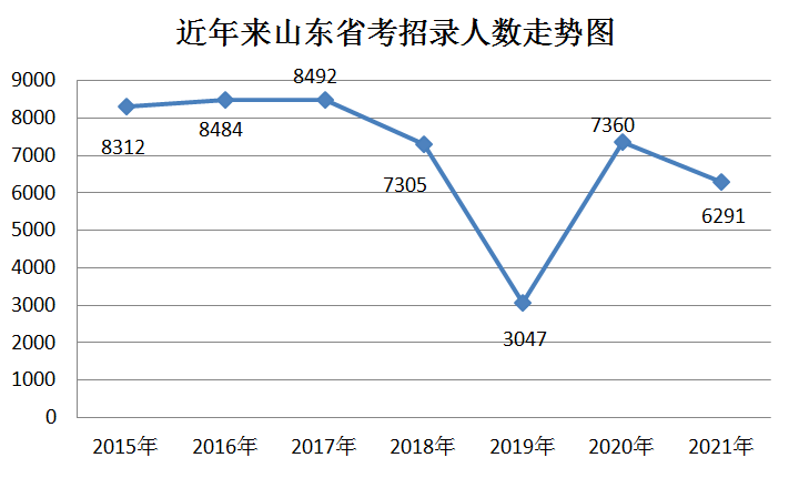 人口数量2021青岛_青岛人口密度热力图