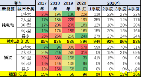 点击进入看图评论