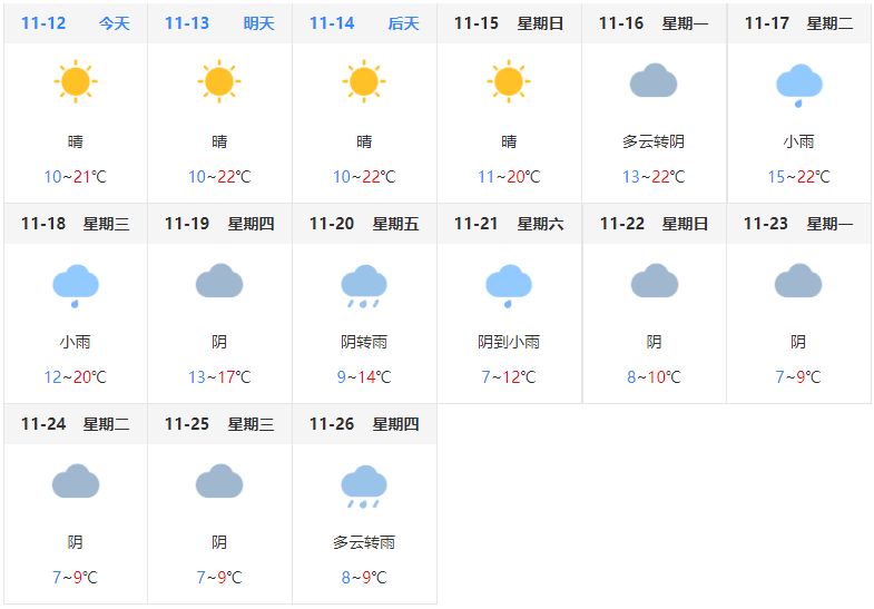 江夏区未来15天天气预报