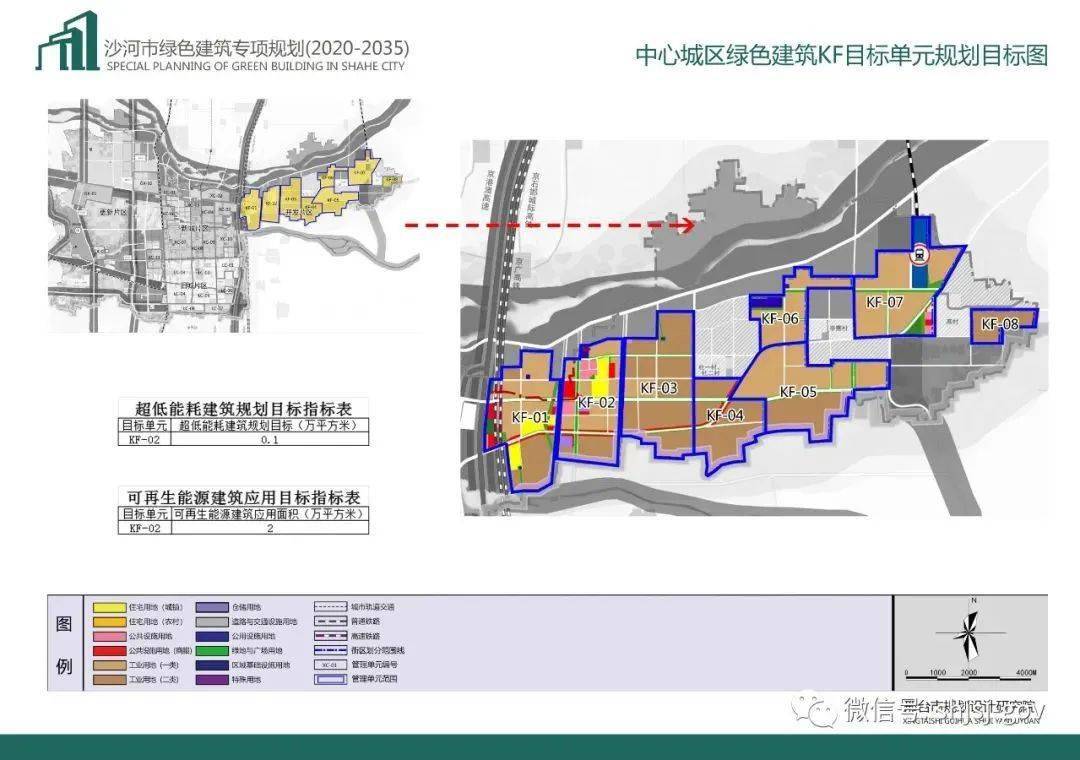 关于沙河市绿色建筑专项规划的公示.